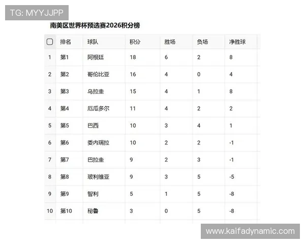 中国队2026世界杯预选赛最新积分榜排名变化及未来比赛预测